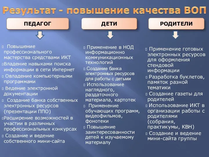 Повышение профессионального мастерства средствами ИКТ Владение навыками поиска информации в