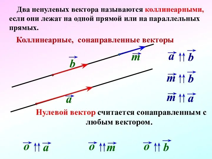 Два ненулевых вектора называются коллинеарными, если они лежат на одной прямой или на