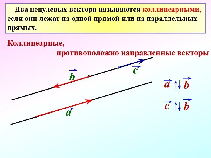 Два ненулевых вектора называются коллинеарными, если они лежат на одной прямой или на