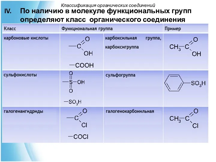 По наличию в молекуле функциональных групп определяют класс органического соединения Классификация органических соединений
