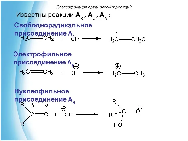 Известны реакции АR , АE , АN : Классификация органических реакций Электрофильное присоединение