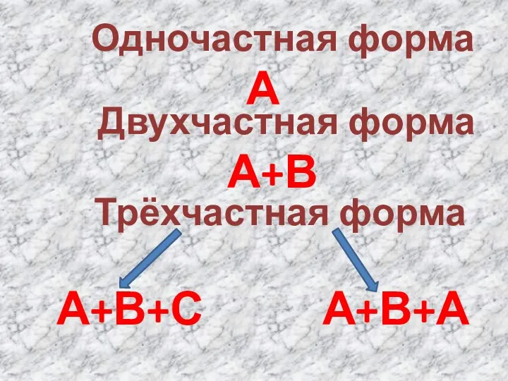 Одночастная форма А Двухчастная форма А+В Трёхчастная форма А+В+С А+В+А