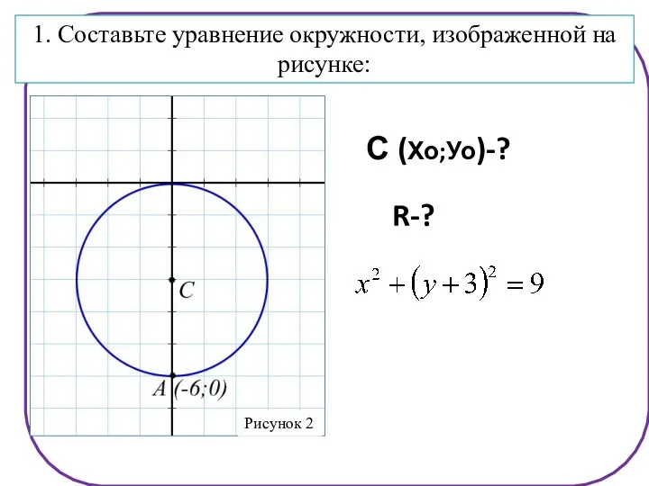 R rr0- 1. Составьте уравнение окружности, изображенной на рисунке: R-? С (Хо;Уо)-?
