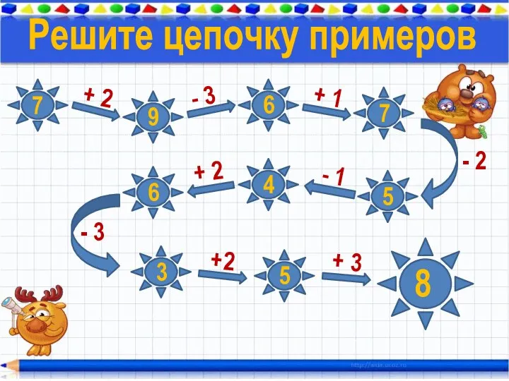 Решите цепочку примеров 7 + 2 - 3 + 1