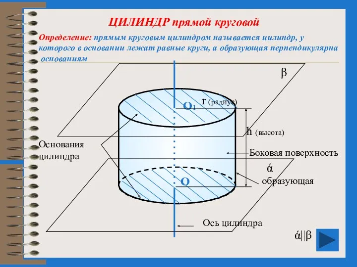 ЦИЛИНДР прямой круговой Определение: прямым круговым цилиндром называется цилиндр, у