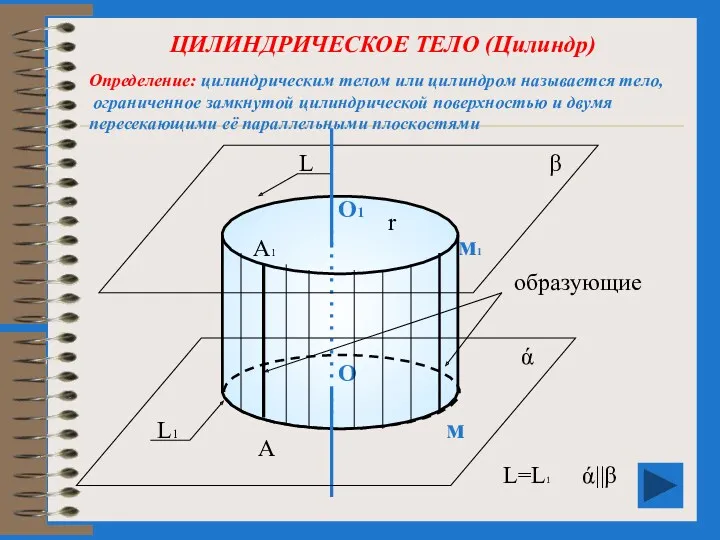 ЦИЛИНДРИЧЕСКОЕ ТЕЛО (Цилиндр) образующие О1 О ά β м1 м