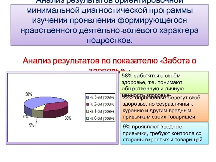 Анализ результатов ориентировочной минимальной диагностической программы изучения проявления формирующегося нравственного