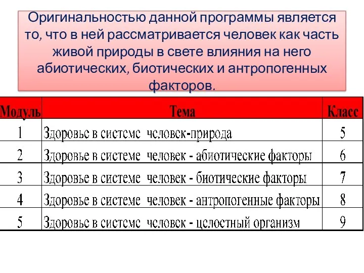 Оригинальностью данной программы является то, что в ней рассматривается человек