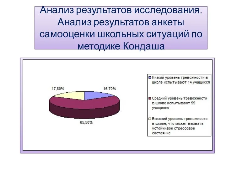 Анализ результатов исследования. Анализ результатов анкеты самооценки школьных ситуаций по методике Кондаша