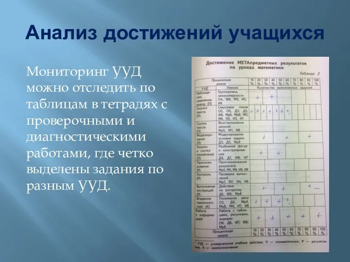 Анализ достижений учащихся Мониторинг УУД можно отследить по таблицам в