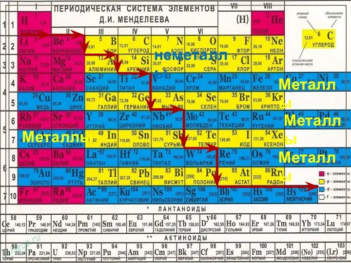 Металлы Металлы Металлы Металлы неметаллы