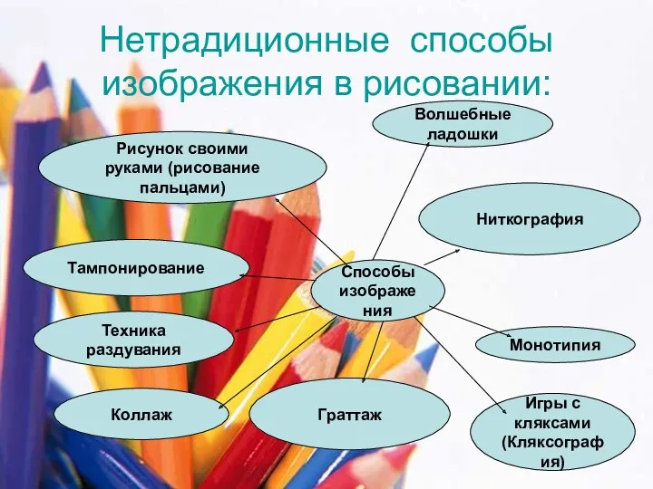 Нетрадиционные способы изображения в рисовании: Способы изображения Рисунок своими руками (рисование пальцами) Волшебные