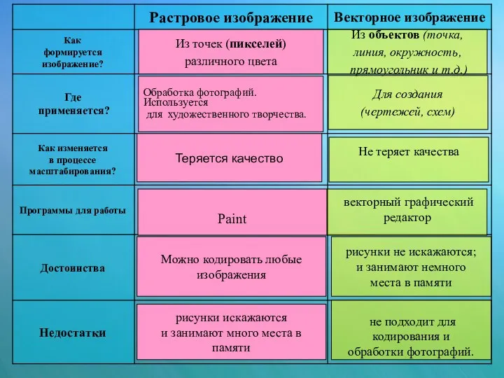 Из точек (пикселей) различного цвета Обработка фотографий. Используется для художественного