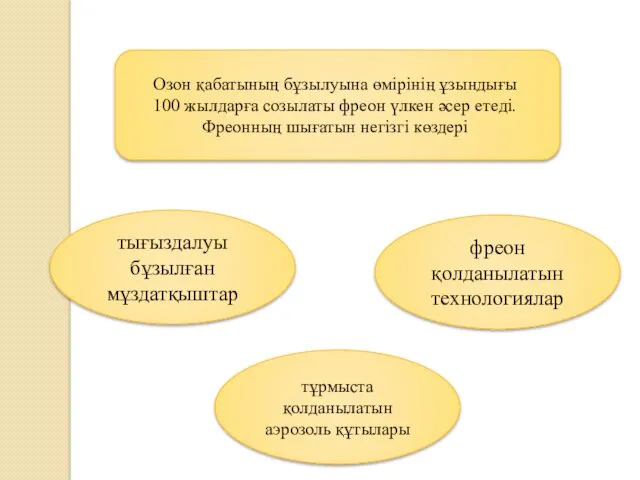 тығыздалуы бұзылған мұздатқыштар тұрмыста қолданылатын аэрозоль құтылары фреон қолданылатын технологиялар