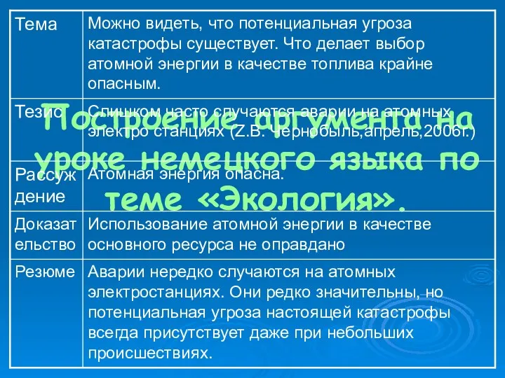 Построение аргумента на уроке немецкого языка по теме «Экология».