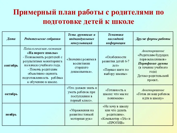 Примерный план работы с родителями по подготовке детей к школе