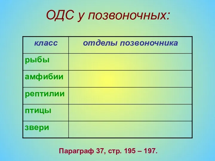 ОДС у позвоночных: Параграф 37, стр. 195 – 197.