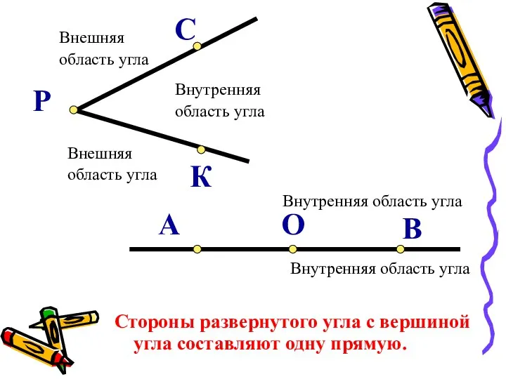 Внутренняя область угла Внешняя область угла Внешняя область угла В