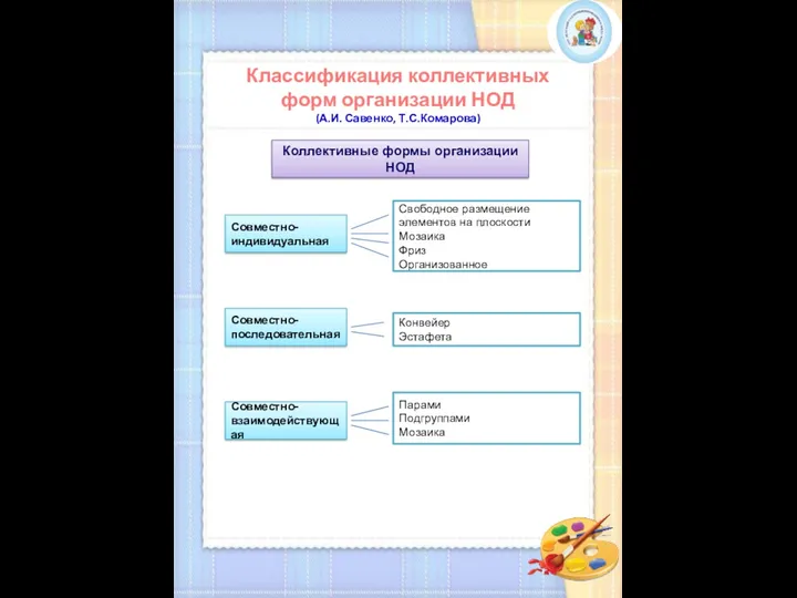 Классификация коллективных форм организации НОД (А.И. Савенко, Т.С.Комарова) Коллективные формы