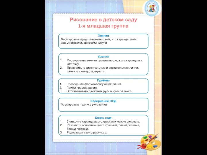 Рисование в детском саду 1-я младшая группа Знания Формировать представления