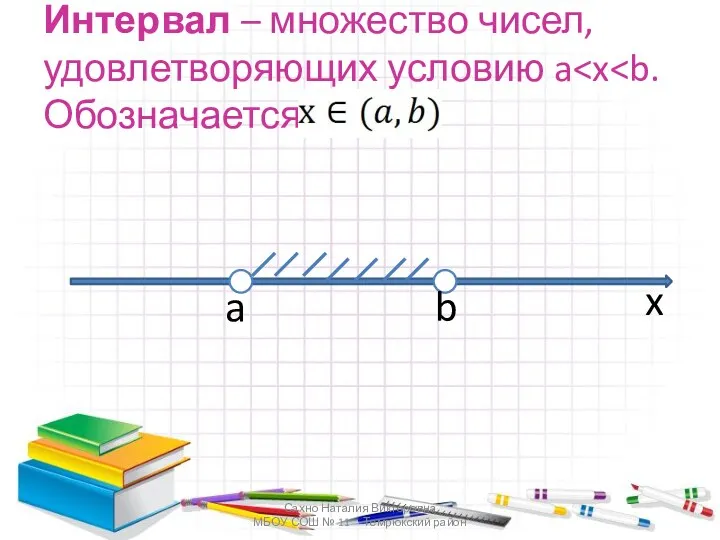 Интервал – множество чисел, удовлетворяющих условию a a b x Сахно Наталия Викторовна