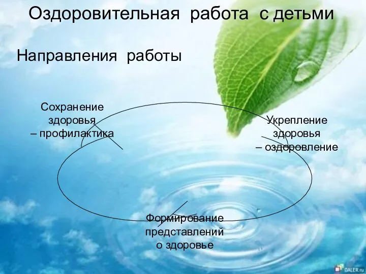 Оздоровительная работа с детьми Направления работы