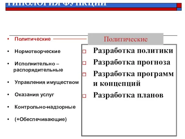 Разработка политики Разработка прогноза Разработка программ и концепций Разработка планов