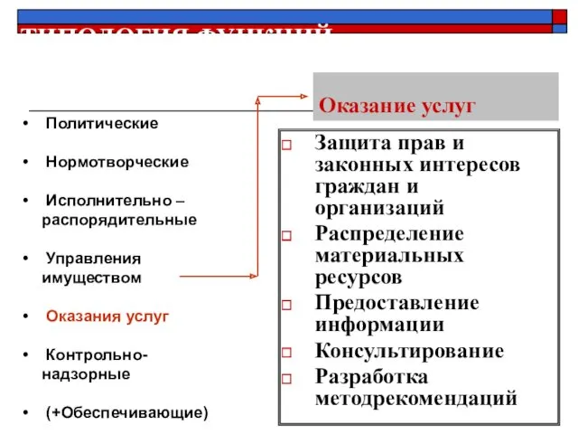 Оказание услуг Защита прав и законных интересов граждан и организаций