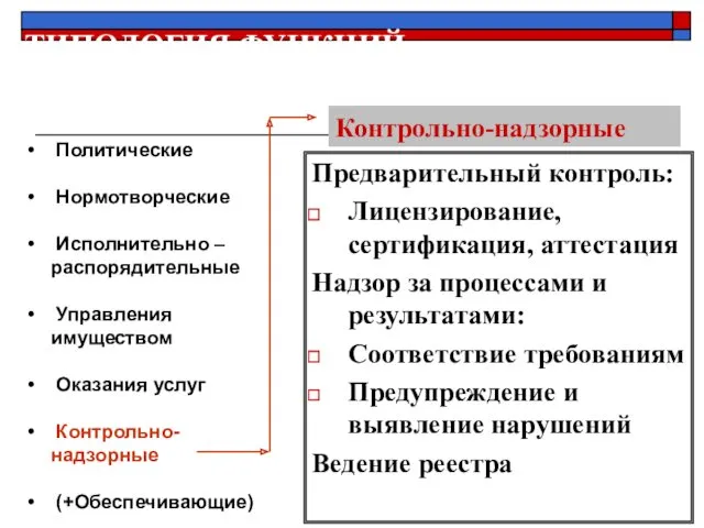 Контрольно-надзорные Предварительный контроль: Лицензирование, сертификация, аттестация Надзор за процессами и