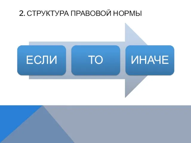 2. СТРУКТУРА ПРАВОВОЙ НОРМЫ