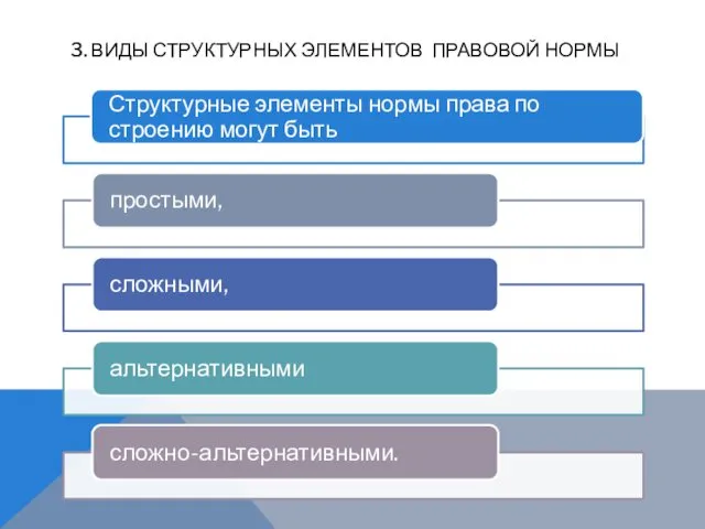 3. ВИДЫ СТРУКТУРНЫХ ЭЛЕМЕНТОВ ПРАВОВОЙ НОРМЫ