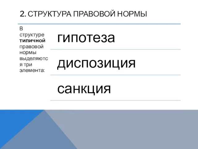 2. СТРУКТУРА ПРАВОВОЙ НОРМЫ