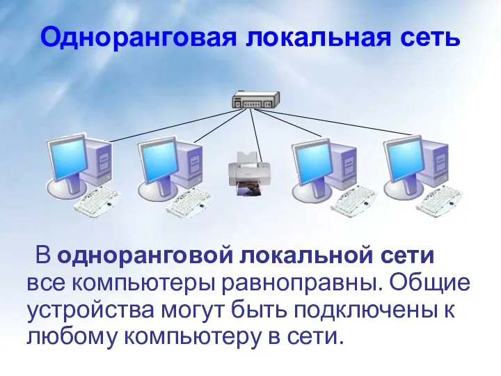 Одноранговая локальная сеть В одноранговой локальной сети все компьютеры равноправны.