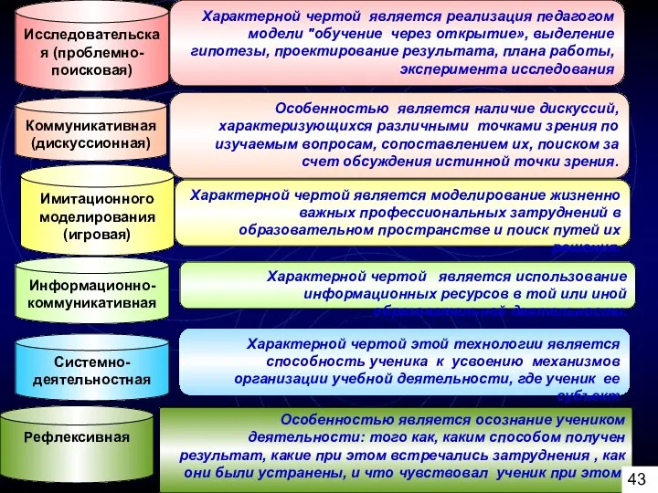 Особенностью является наличие дискуссий, характеризующихся различными точками зрения по изучаемым вопросам, сопоставлением их,