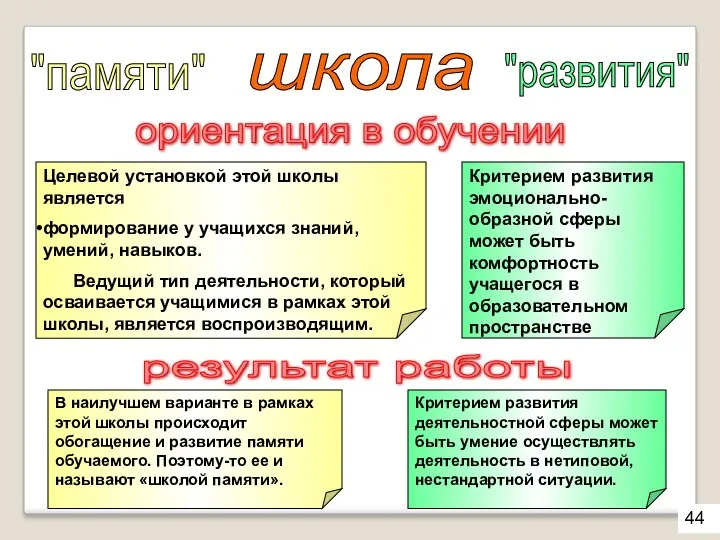 ориентация в обучении Критерием развития эмоционально-образной сферы может быть комфортность учащегося в образовательном