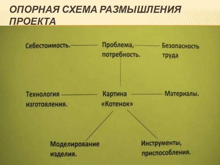 Опорная схема размышления проекта