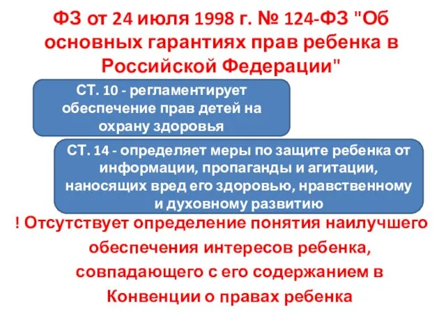 ФЗ от 24 июля 1998 г. № 124-ФЗ "Об основных гарантиях прав ребенка