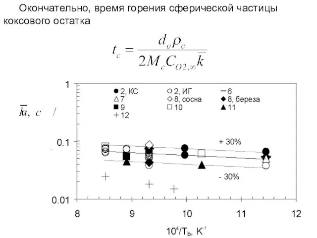 Лекция 12 Окончательно, время горения сферичеcкой частицы коксового остатка