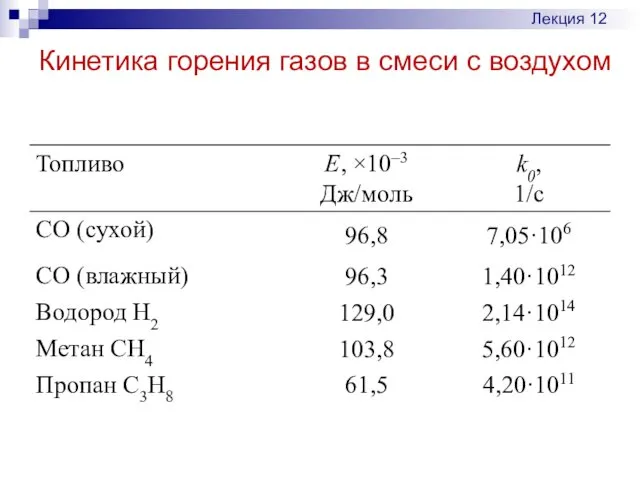 Кинетика горения газов в смеси с воздухом Лекция 12