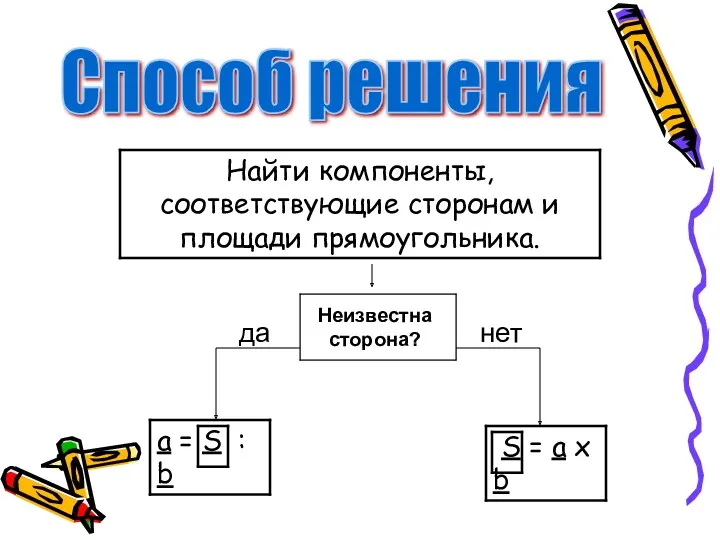 Способ решения Неизвестна сторона? да нет