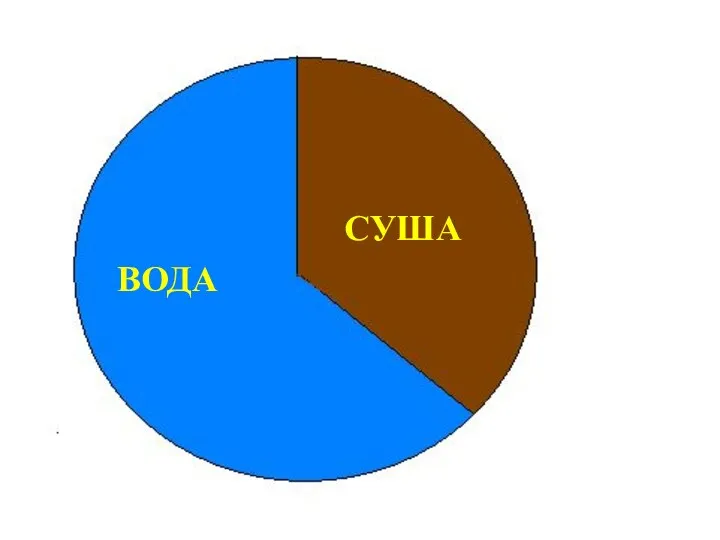 ВОДА СУША