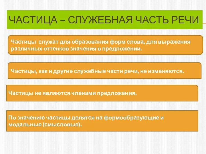 Частица – служебная часть речи Частицы, как и другие служебные