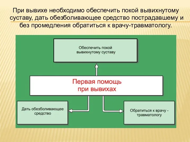 При вывихе необходимо обеспечить покой вывихнутому суставу, дать обезболивающее средство пострадавшему и без