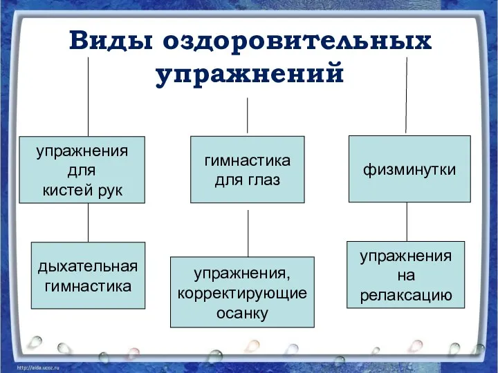 Виды оздоровительных упражнений упражнения для кистей рук физминутки дыхательная гимнастика