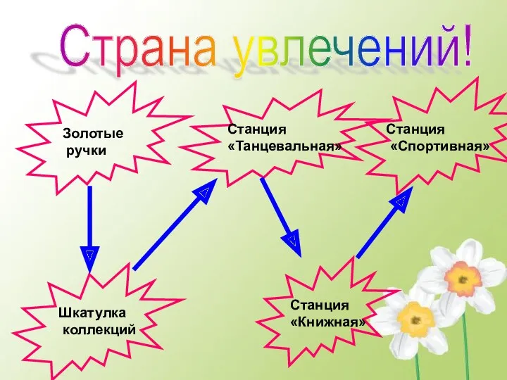 Страна увлечений! Станция «Спортивная» Шкатулка коллекций Станция «Танцевальная» Золотые ручки Станция «Книжная»