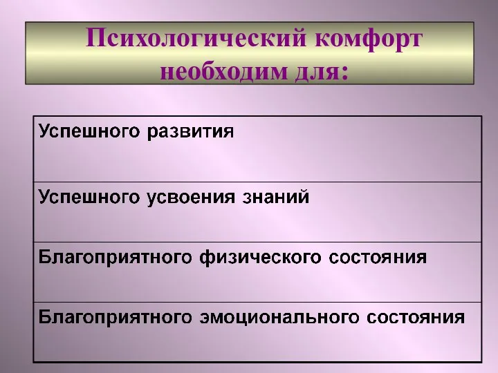 Психологический комфорт необходим для: