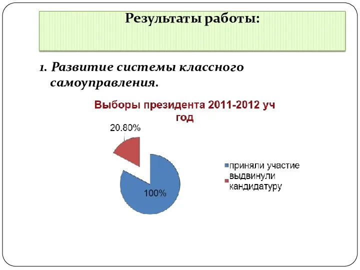 Результаты работы: 1. Развитие системы классного самоуправления.