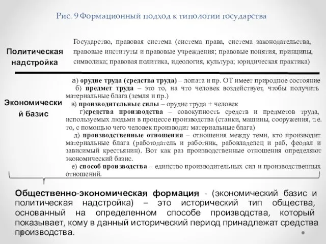 Рис. 9 Формационный подход к типологии государства