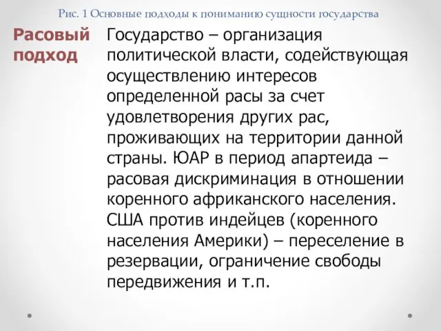 Рис. 1 Основные подходы к пониманию сущности государства Расовый подход