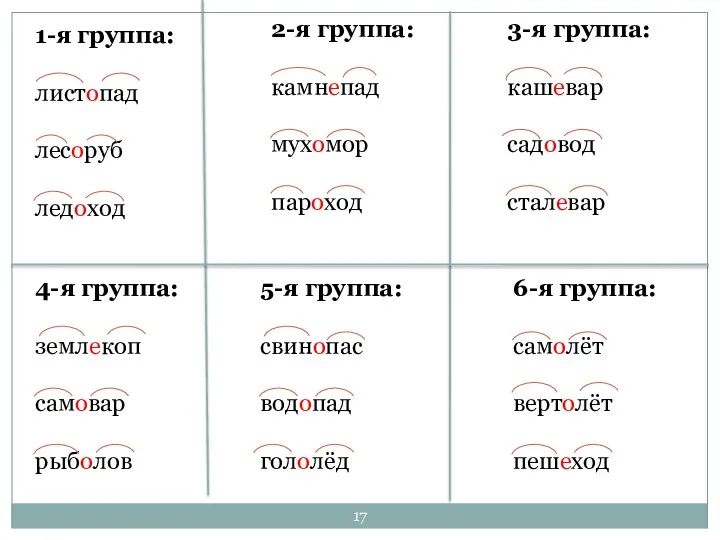 1-я группа: листопад лесоруб ледоход 2-я группа: камнепад мухомор пароход